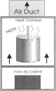 Design Plan - Fuelless Heater