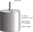 How It Works - Fuelless Heater